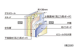 ジオ白壁 設備