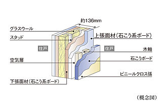ジオ白壁 戸境壁
