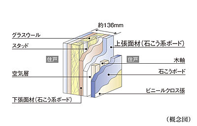 戸境壁