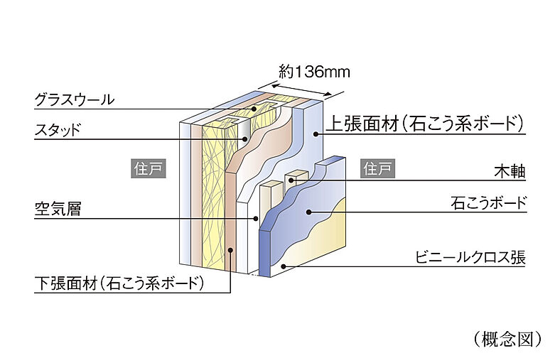 ジオ白壁 設備