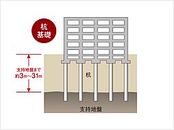 ジオ彩都セントラルコート 設備