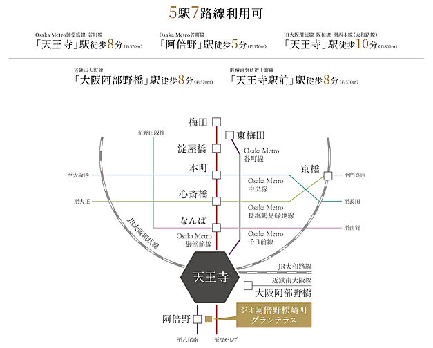 ジオ阿倍野松崎町グランテラス アクセス図