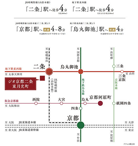ジオ京都二条東月光町 アクセス図