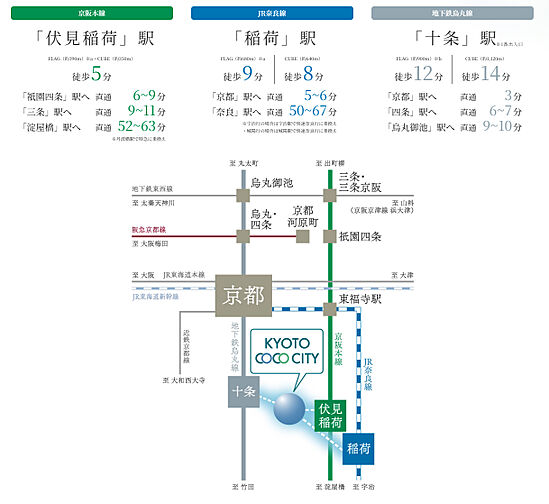 KYOTO COCO CITY アクセス図