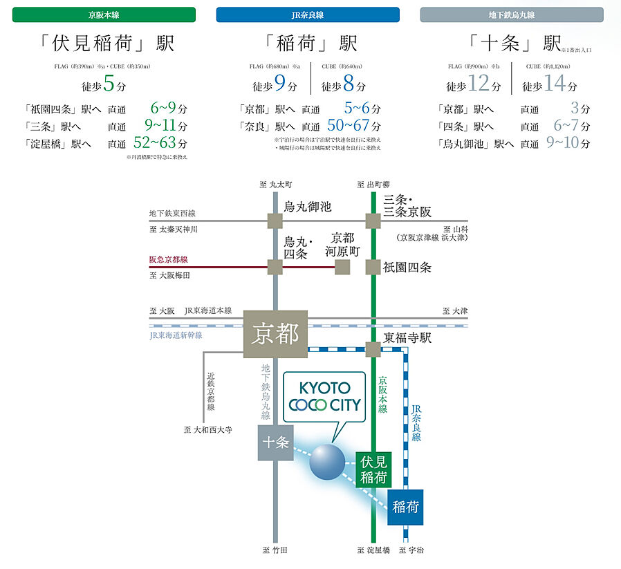 KYOTO COCO CITY：交通図