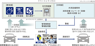 リベールシティ守口 OWL24