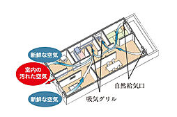 エクセレントシティ川越連雀町 設備