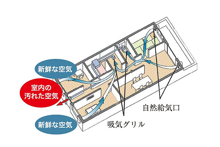 エクセレントシティ川越連雀町 設備