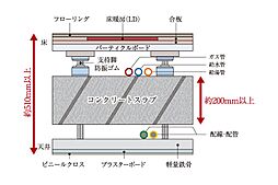 エクセレントシティ武蔵浦和II 設備