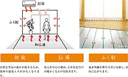エクセレントシティ平井 ザ・レジデンス 設備