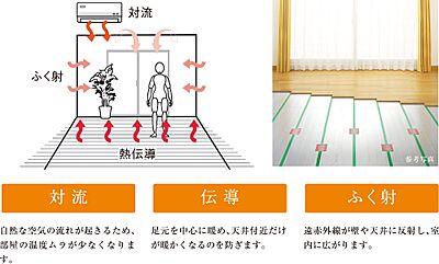 ガス温水床暖房