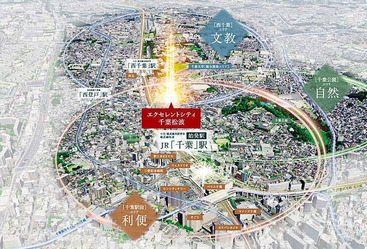 エクセレントシティ千葉松波 その他