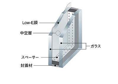 Low-E複層ガラス
