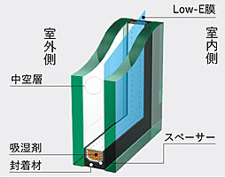 エクセレントシティ清瀬ザ・グレイス 設備