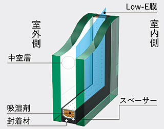 エクセレントシティ元住吉ザ・レジデンス Low-E複層ガラス