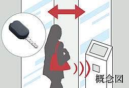 エクセレントシティ船橋夏見台 設備