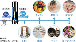エクセレントシティ蘇我ステーションマークス 設備