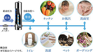 エクセレントシティ蘇我ステーションマークス エクセレントウォータープラス