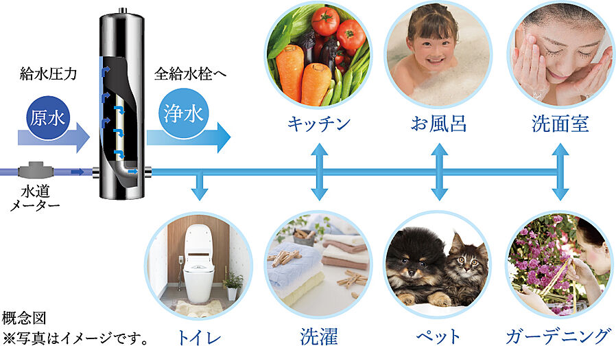 エクセレントシティ蘇我ステーションマークス 設備