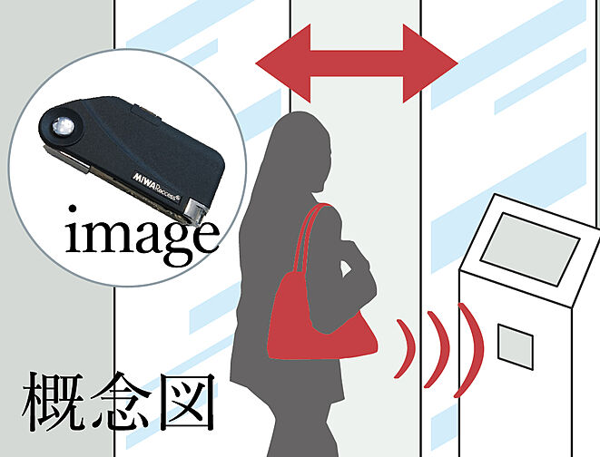 エクセレントシティ蘇我ステーションマークス 設備