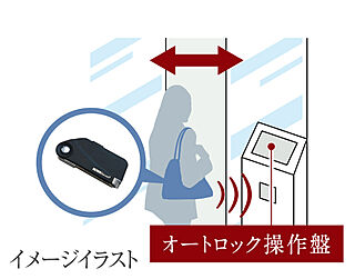 エクセレントシティ幕張本郷パークサイド オートロック＆ハンズフリー解錠