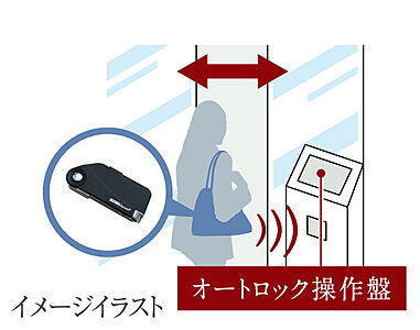 オートロック＆ハンズフリー解錠