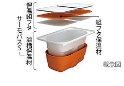 エクセレントシティ稲毛海岸 THE STATION GRAN 設備