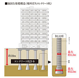 ファミリアーレ庄内緑地 設備