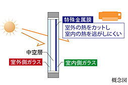 ファミリアーレ岩倉駅前 設備