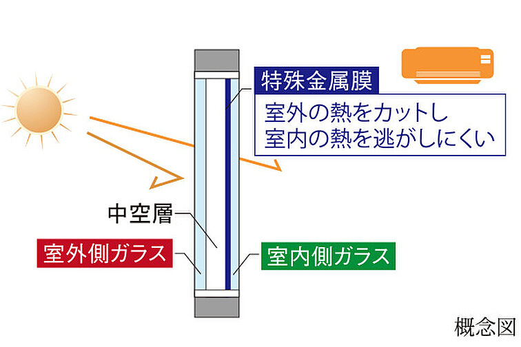 ファミリアーレ岩倉駅前 設備