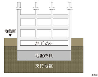 ファミリアーレ岩倉駅前 直接基礎工法