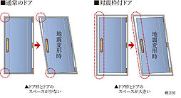 ファミリアーレ岩倉駅前 設備