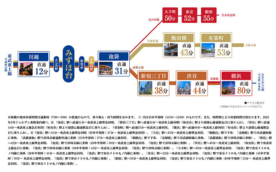 ルピアグランデみずほ台：交通図