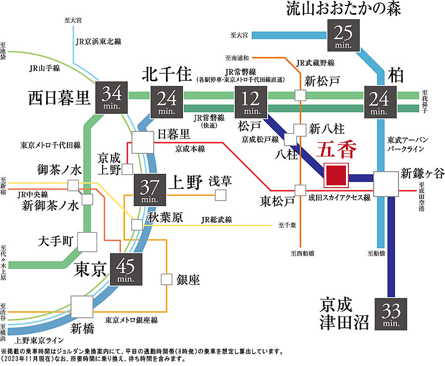 ルピアコート松戸五香：交通図