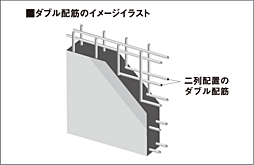 ルピアコート大宮 The VISTA 設備