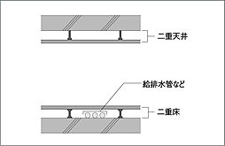 ルピアシェリール東久留米 設備