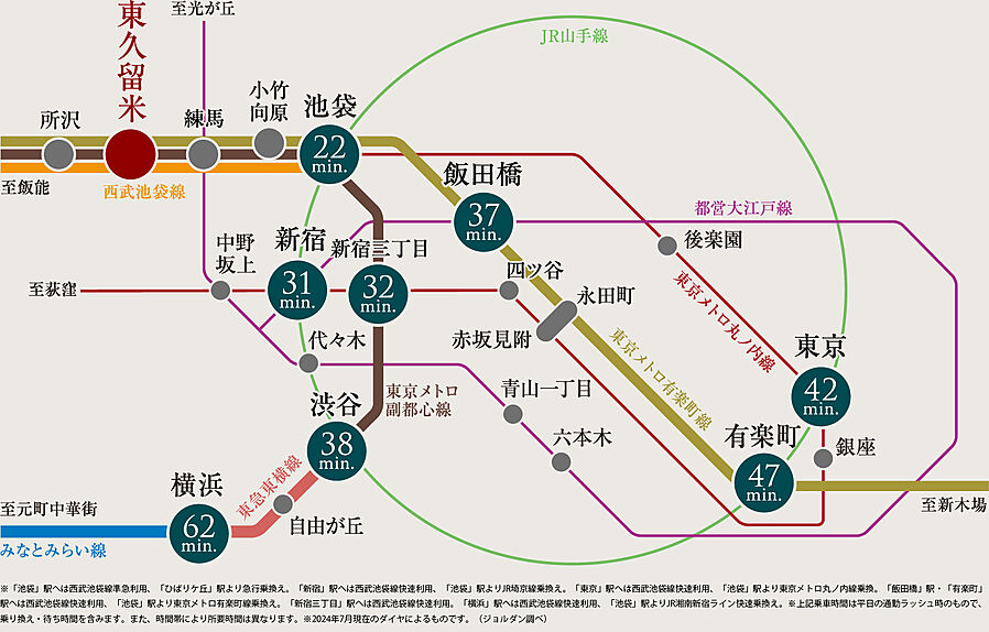 ルピアシェリール東久留米：交通図