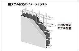 ルピアコート花小金井 設備