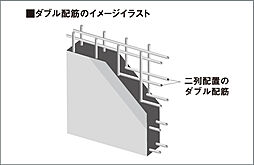 ルピアコート保谷 設備