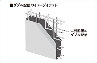 ルピアコート保谷 ダブル配筋造