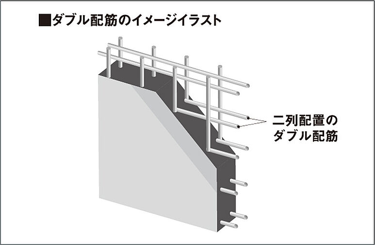 ルピアコート保谷 設備