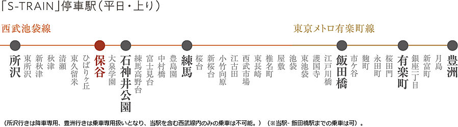 ルピアコート保谷：交通図