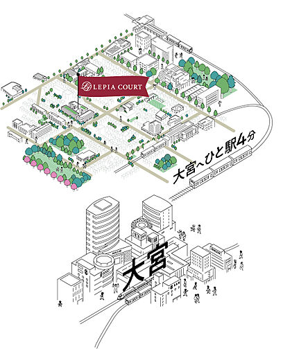 ルピアコート大宮日進 その他
