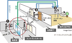 ルピアコート大宮日進 設備