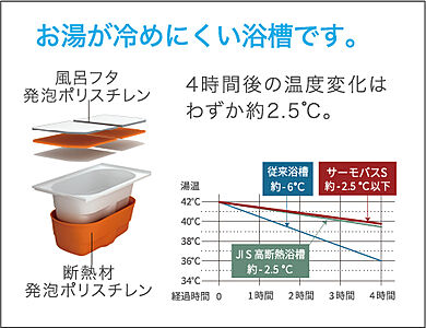 保温浴槽(専用組みフタ・フック付)