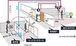 ルピアコート春日部 設備