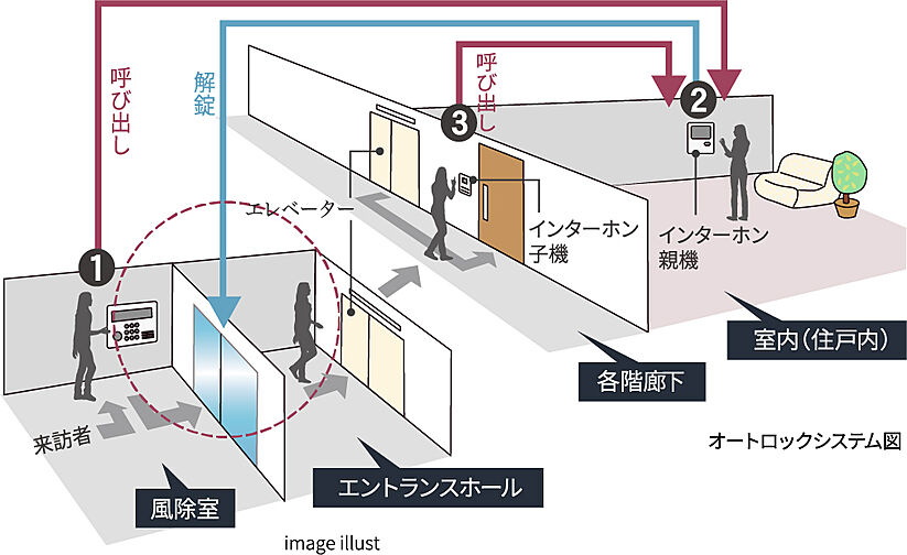 ルピアコート春日部 設備