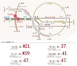 コンフォルシア朝霞台 アクセス図