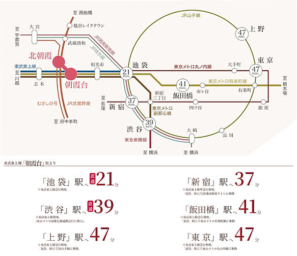 コンフォルシア朝霞台 アクセス図