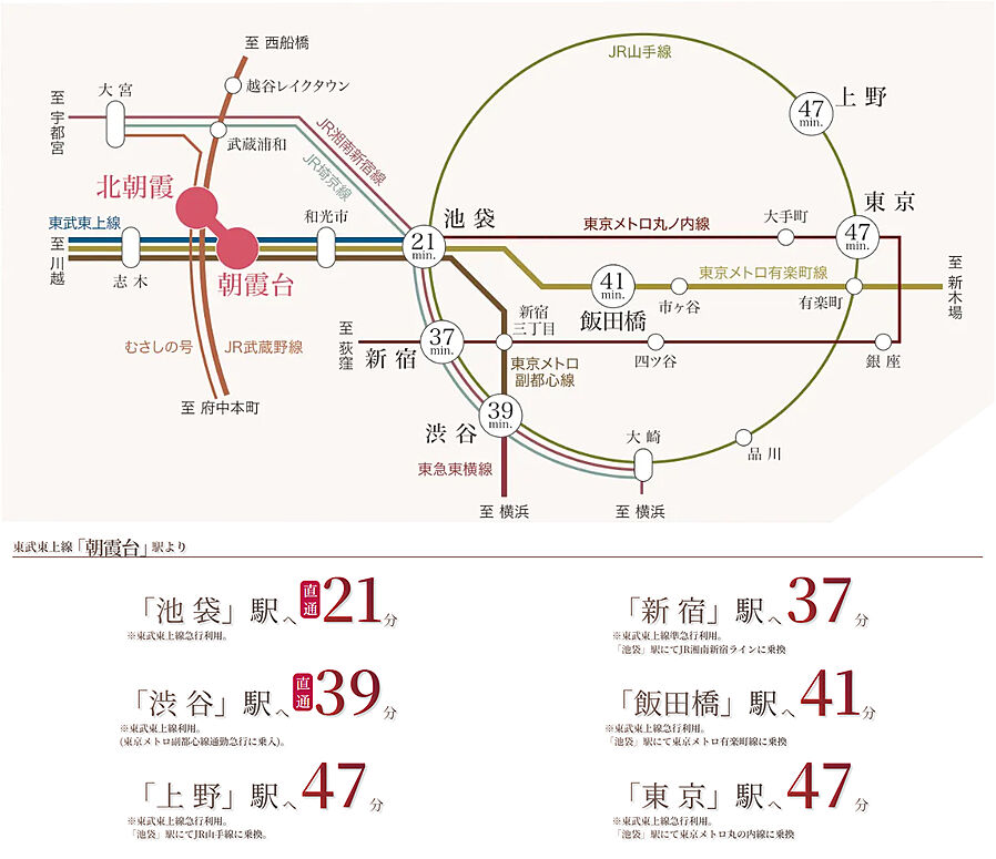 コンフォルシア朝霞台：交通図
